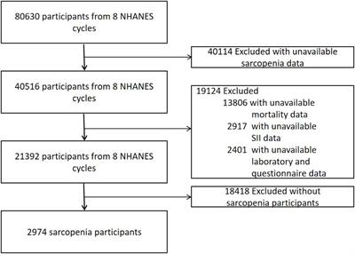 Systemic immune-inflammation index and all-cause and cause-specific mortality in sarcopenia: a study from National Health and Nutrition Examination Survey 1999-2018